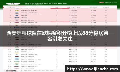 西安乒乓球队在欧锦赛积分榜上以88分稳居第一名引发关注